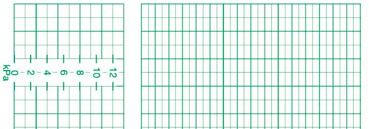 Diagramm Halbach Registrierpapier für CTG-Geräte von Philips